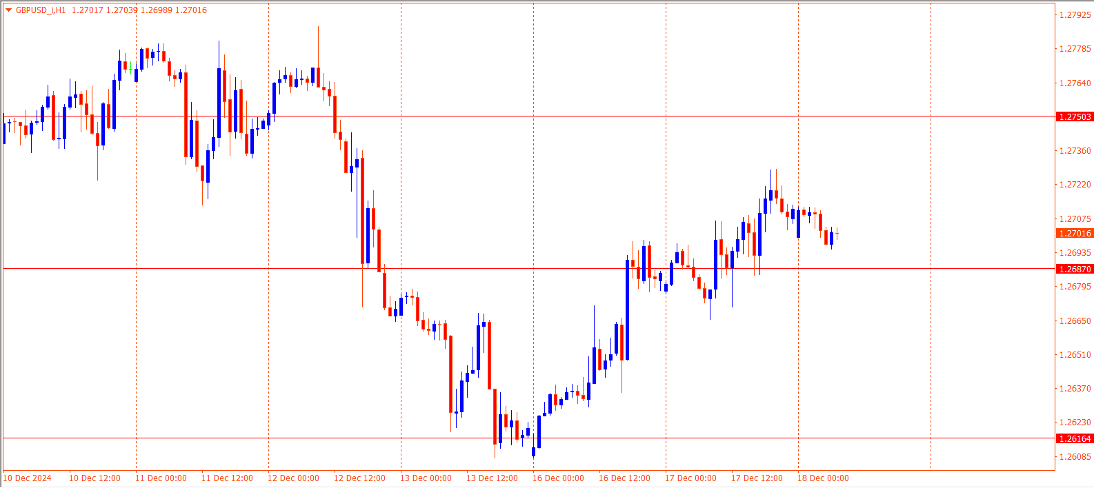 GBPUSD